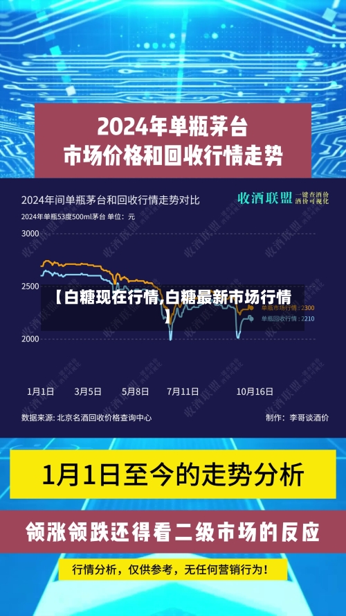 【白糖现在行情,白糖最新市场行情】