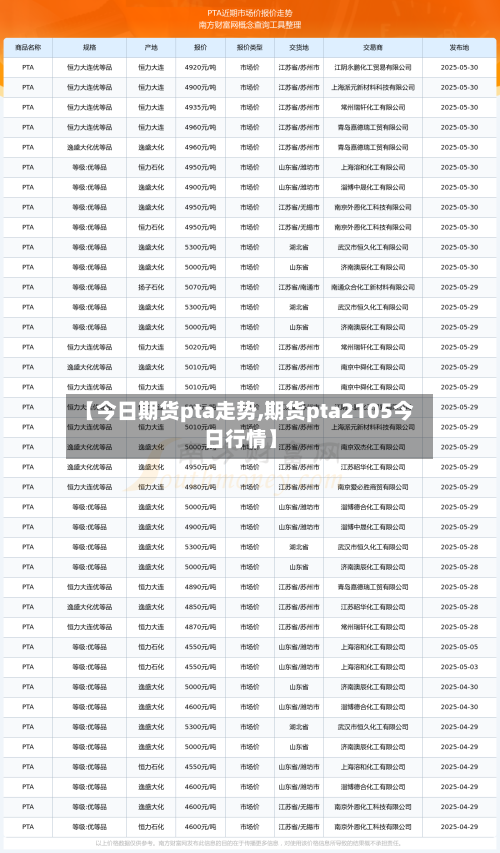 【今日期货pta走势,期货pta2105今日行情】