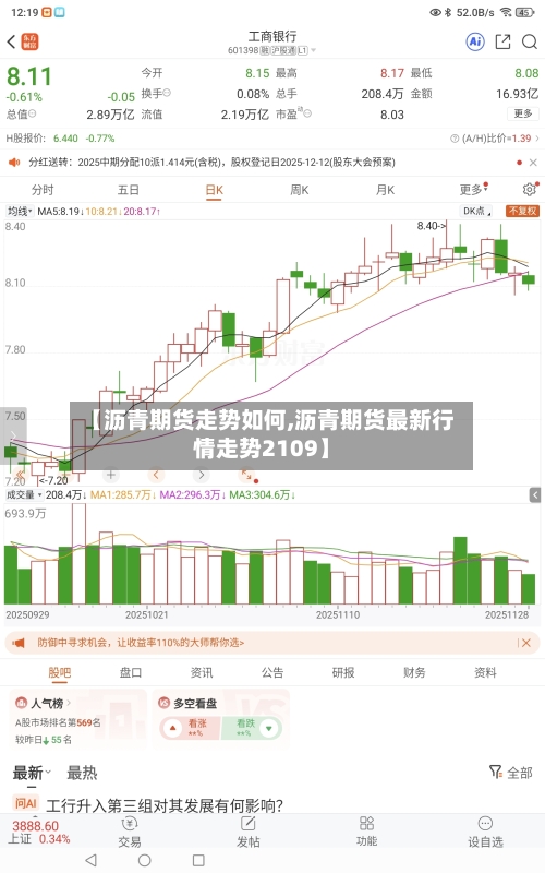 【沥青期货走势如何,沥青期货最新行情走势2109】-第3张图片