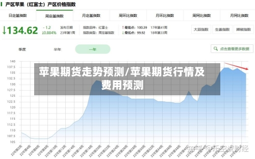 苹果期货走势预测/苹果期货行情及费用预测