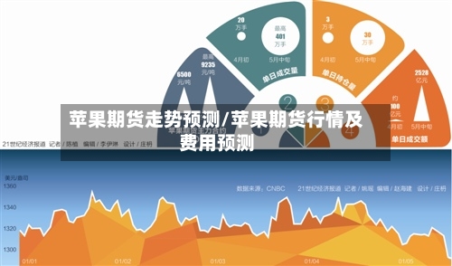 苹果期货走势预测/苹果期货行情及费用预测-第2张图片