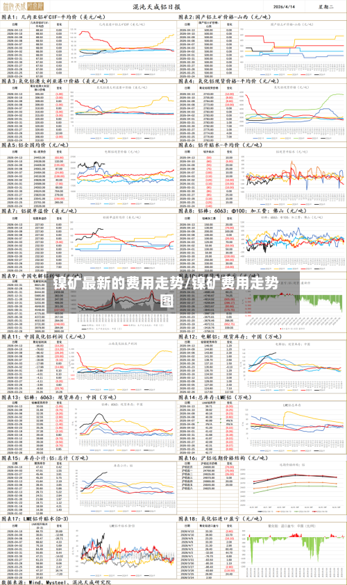 镍矿最新的费用走势/镍矿费用走势图-第2张图片