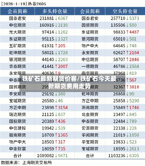 铁矿石最新期货价客/铁矿石今天最新期货费用走势-第2张图片