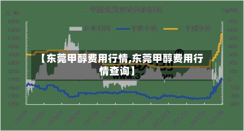 【东莞甲醇费用行情,东莞甲醇费用行情查询】