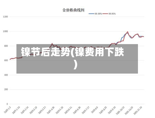 镍节后走势(镍费用下跌)-第2张图片