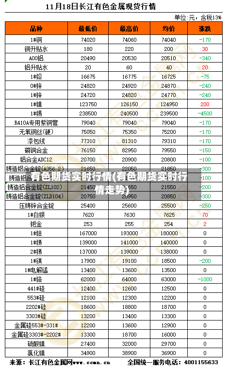 有色期货实时行情(有色期货实时行情走势)