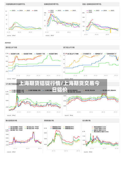 上海期货铝锭行情/上海期货交易今日铝价-第2张图片
