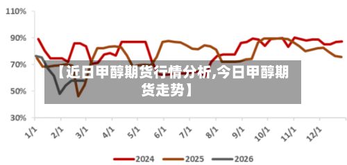 【近日甲醇期货行情分析,今日甲醇期货走势】