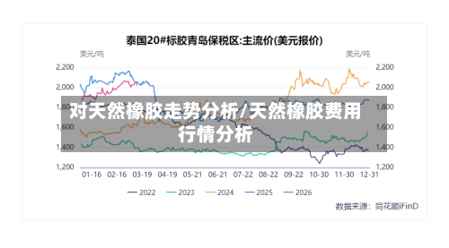 对天然橡胶走势分析/天然橡胶费用行情分析-第3张图片