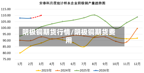 阴极铜期货行情/阴极铜期货费用