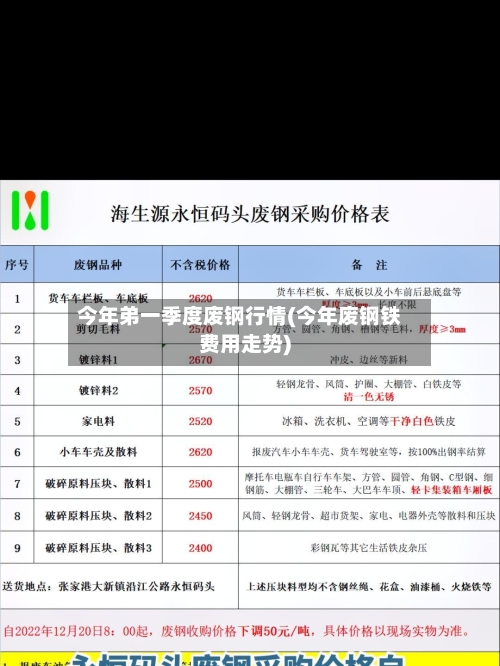今年弟一季度废钢行情(今年废钢铁费用走势)-第3张图片