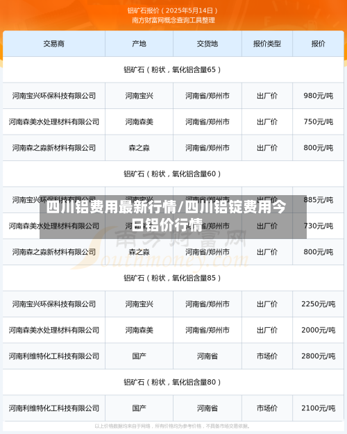 四川铝费用最新行情/四川铝锭费用今日铝价行情