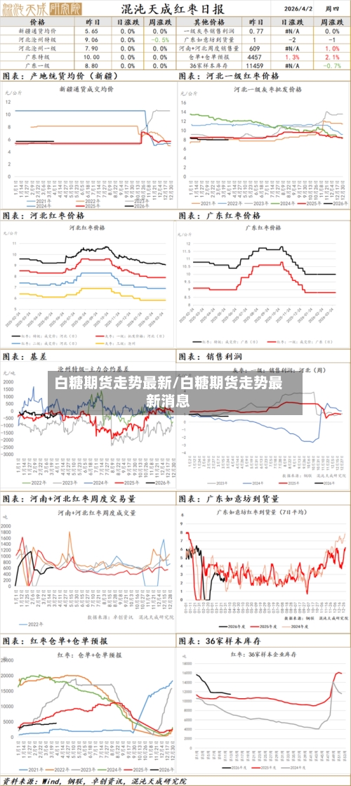白糖期货走势最新/白糖期货走势最新消息-第3张图片