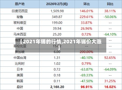 【2021年锡的行情,2021年锡价大涨】-第3张图片