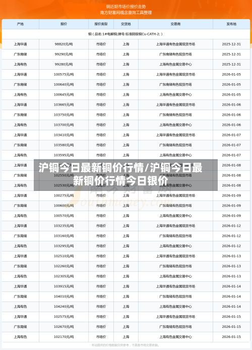 沪铜今日最新铜价行情/沪铜今日最新铜价行情今日银价-第2张图片