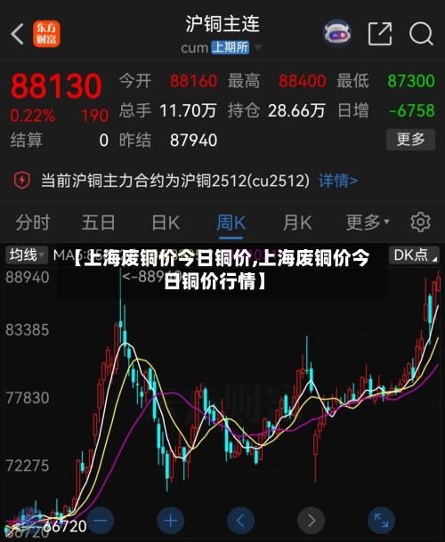 【上海废铜价今日铜价,上海废铜价今日铜价行情】-第3张图片