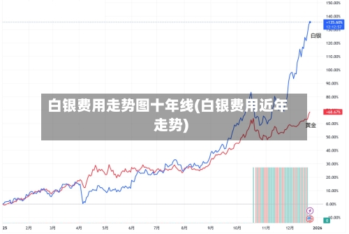 白银费用走势图十年线(白银费用近年走势)