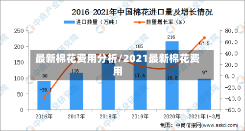 最新棉花费用分析/2021最新棉花费用