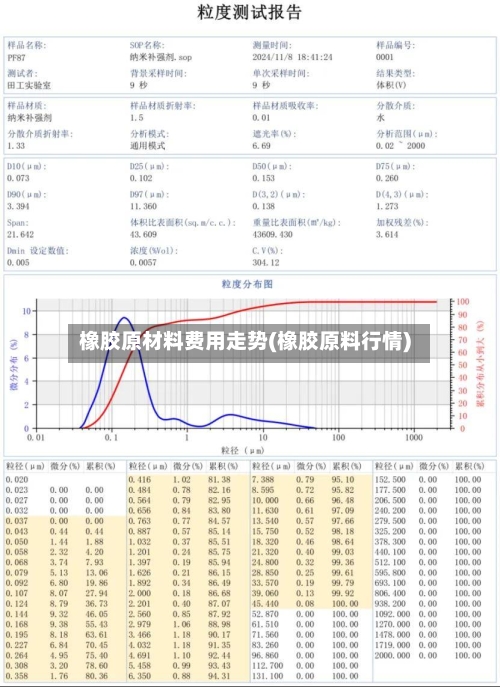 橡胶原材料费用走势(橡胶原料行情)