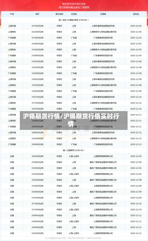 沪锡期货行情/沪锡期货行情实时行情