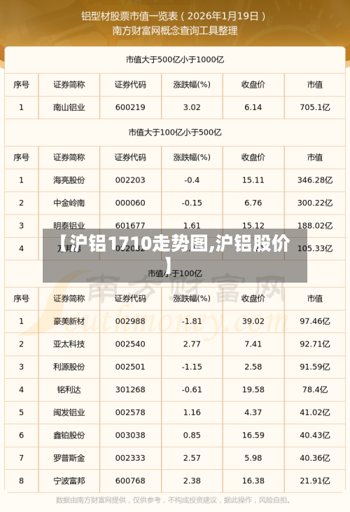 【沪铝1710走势图,沪铝股价】