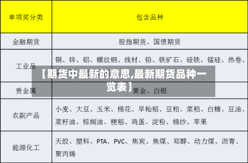 【期货中最新的意思,最新期货品种一览表】-第3张图片