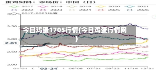 今日鸡蛋1705行情(今日鸡蛋行情网)-第3张图片