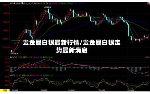 贵金属白银最新行情/贵金属白银走势最新消息