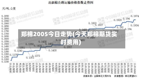 郑棉2005今日走势(今天郑棉期货实时费用)-第3张图片