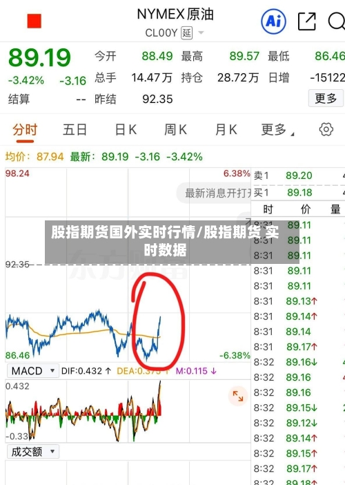 股指期货国外实时行情/股指期货 实时数据-第3张图片