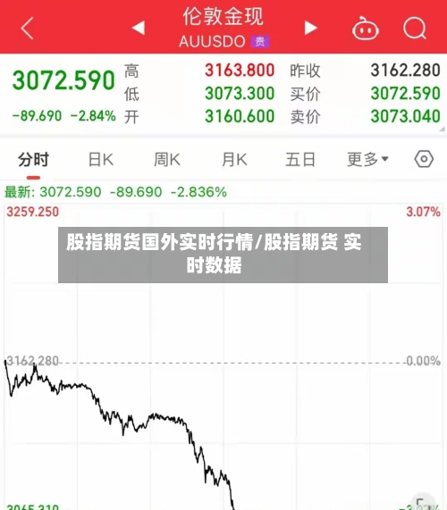 股指期货国外实时行情/股指期货 实时数据