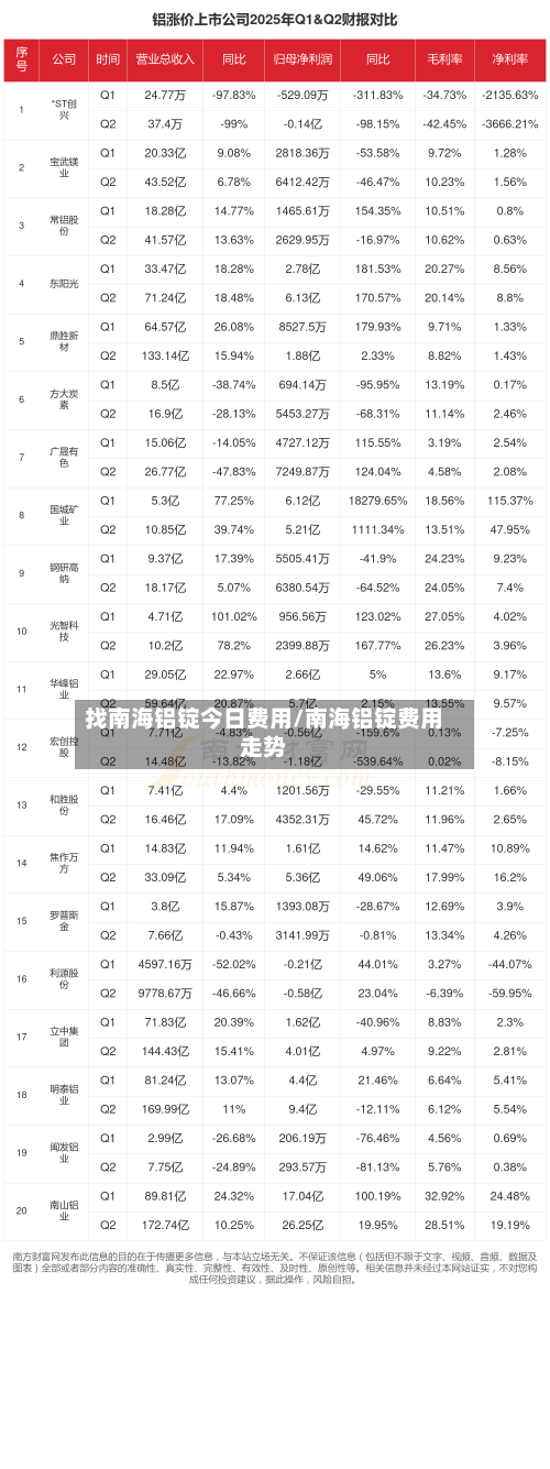 找南海铝锭今日费用/南海铝锭费用走势-第3张图片