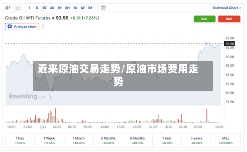 近来原油交易走势/原油市场费用走势-第2张图片
