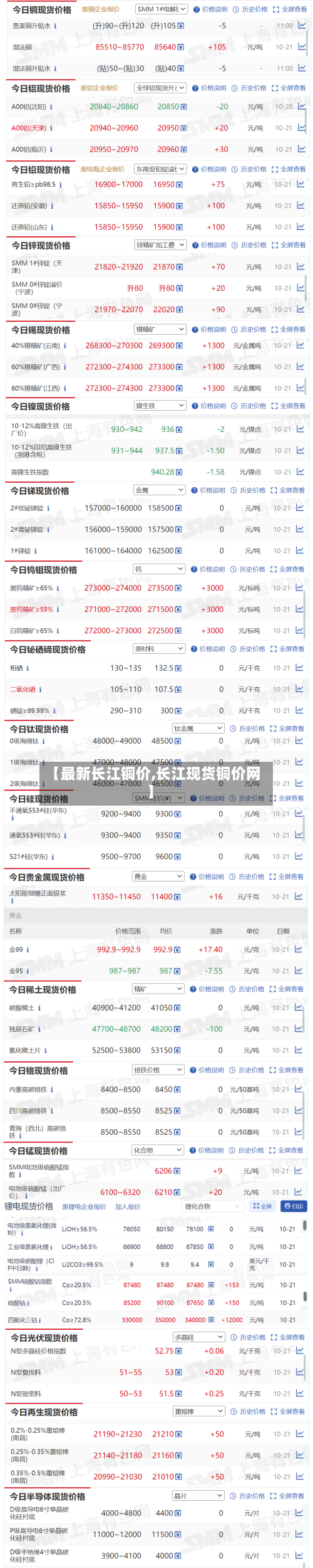 【最新长江铜价,长江现货铜价网】-第2张图片
