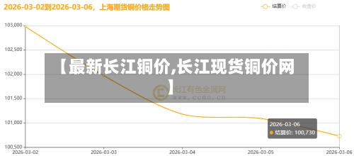 【最新长江铜价,长江现货铜价网】