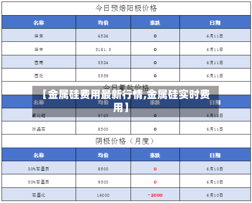 【金属硅费用最新行情,金属硅实时费用】-第3张图片