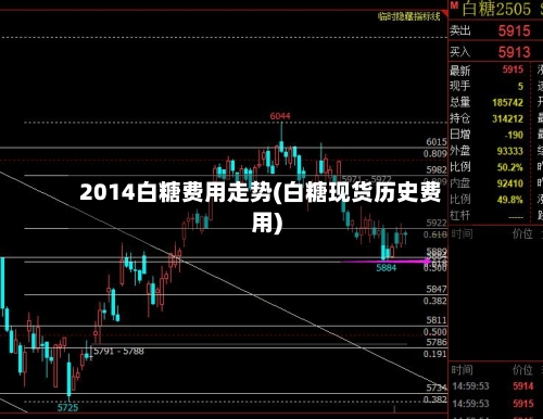 2014白糖费用走势(白糖现货历史费用)-第2张图片