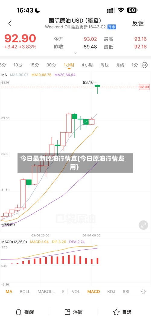 今日最新原油行情直(今日原油行情费用)-第2张图片