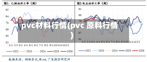 pvc材料行情(pvc 原料行情)