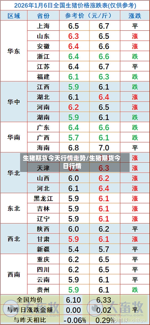 生猪期货今天行情走势/生猪期货今日行情-第2张图片