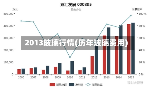 2013玻璃行情(历年玻璃费用)