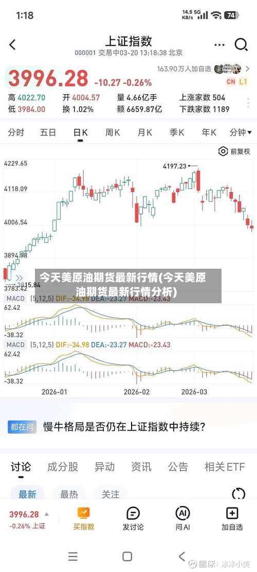 今天美原油期货最新行情(今天美原油期货最新行情分析)