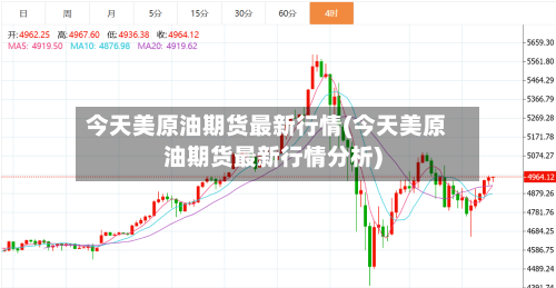 今天美原油期货最新行情(今天美原油期货最新行情分析)-第2张图片