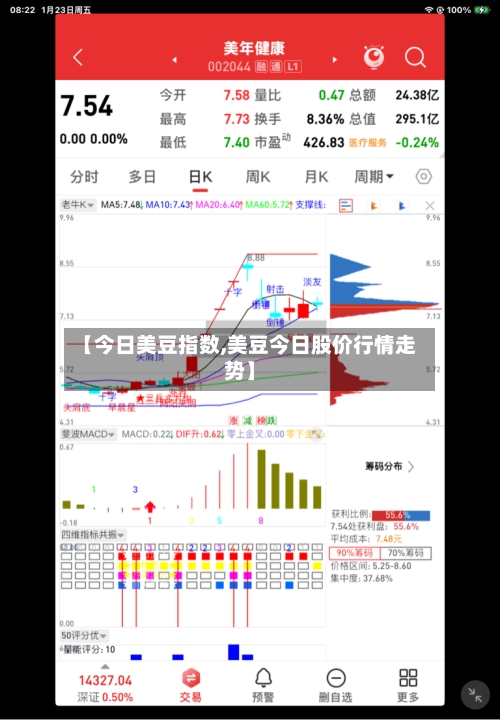 【今日美豆指数,美豆今日股价行情走势】-第2张图片