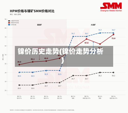 镍价历史走势(镍价走势分析)