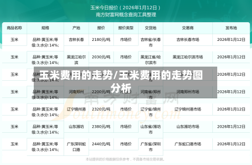 玉米费用的走势/玉米费用的走势图分析-第2张图片