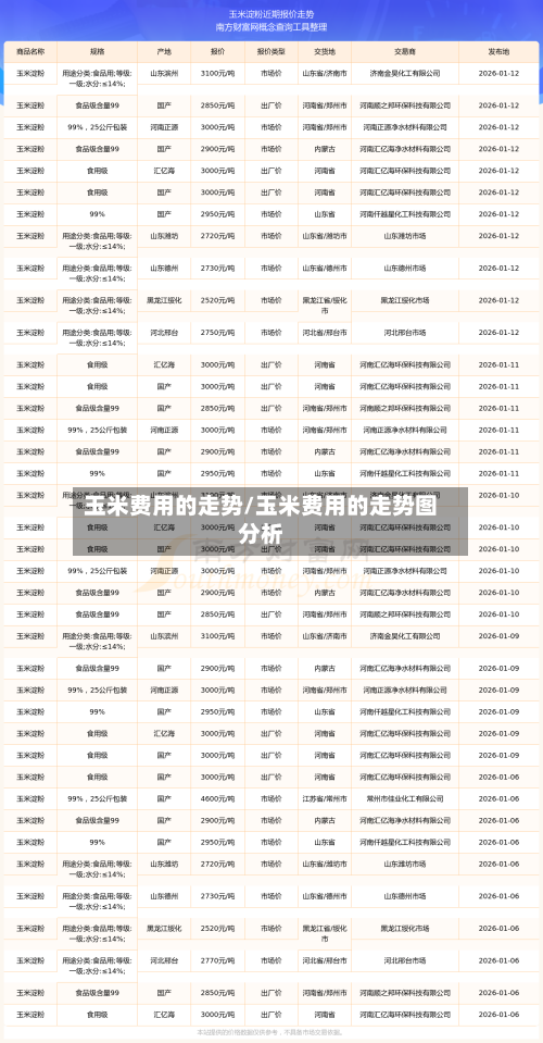 玉米费用的走势/玉米费用的走势图分析-第3张图片