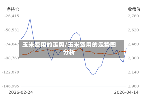 玉米费用的走势/玉米费用的走势图分析