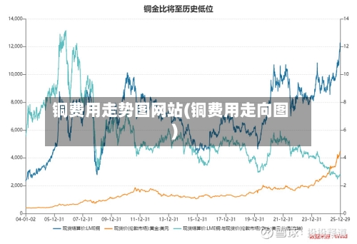铜费用走势图网站(铜费用走向图)-第2张图片