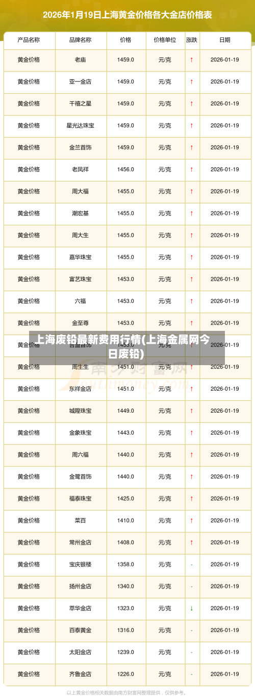 上海废铅最新费用行情(上海金属网今日废铅)-第3张图片
